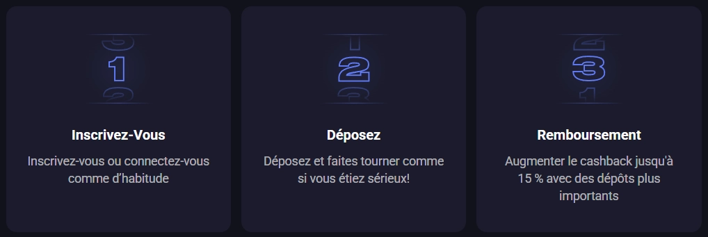 SpinAura Casino étapes pour s’inscrire, déposer et obtenir un remboursement