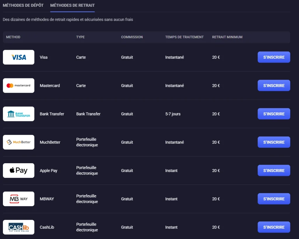 SpinAura Casino méthodes de retrait avec Visa, Mastercard, Apple Pay et CashLib